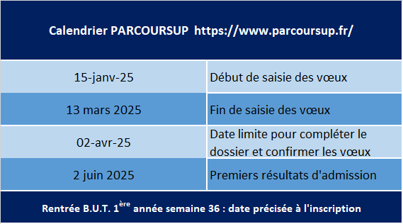 Calendrier Parcoursup 2025