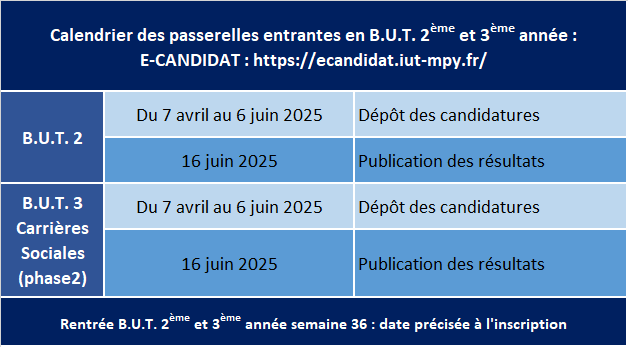 Calendrier passerellesV3 2025