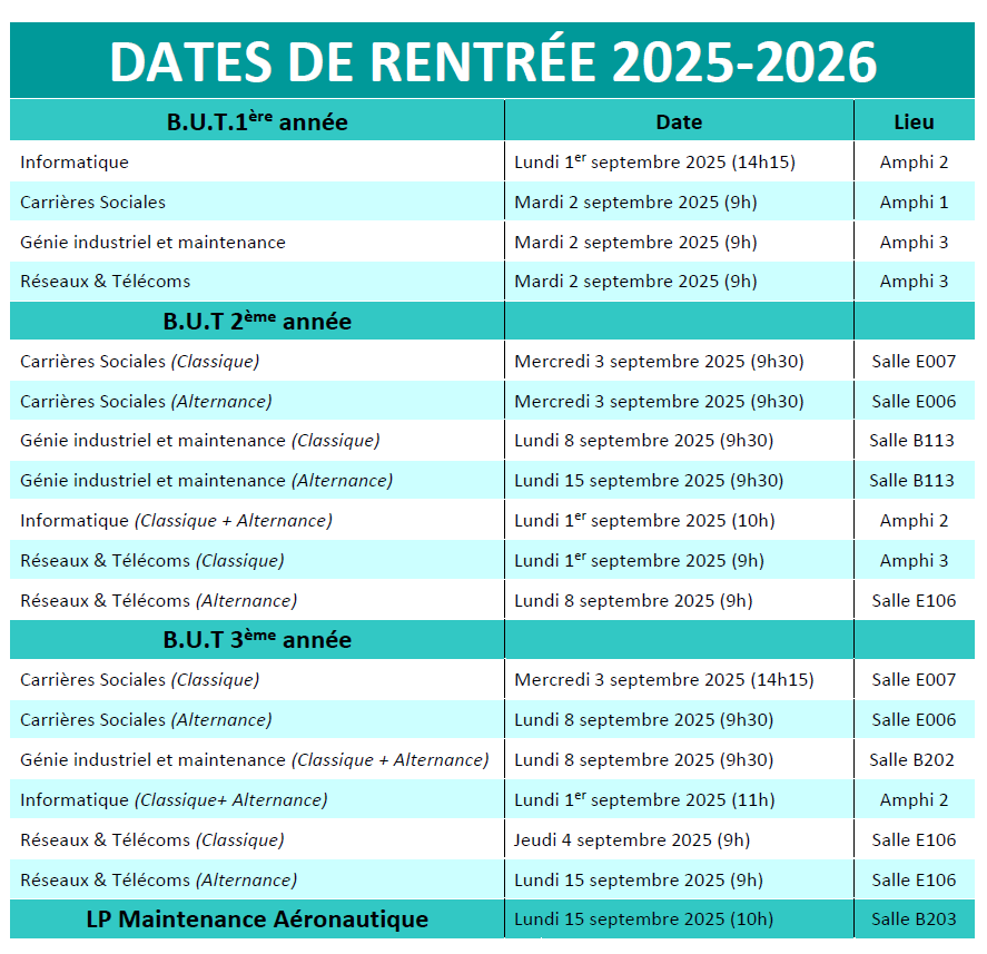Date rentree 2025