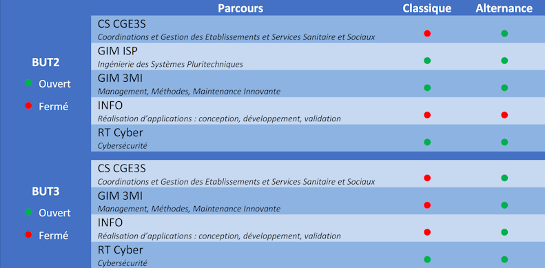 OUVERT FERME 2025