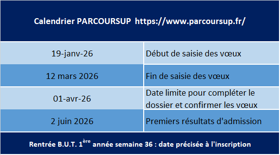 Parcoursup2026