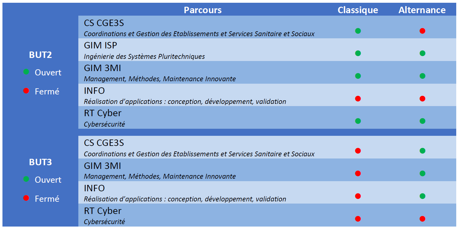 Passerelle 2026 ouvert ferm