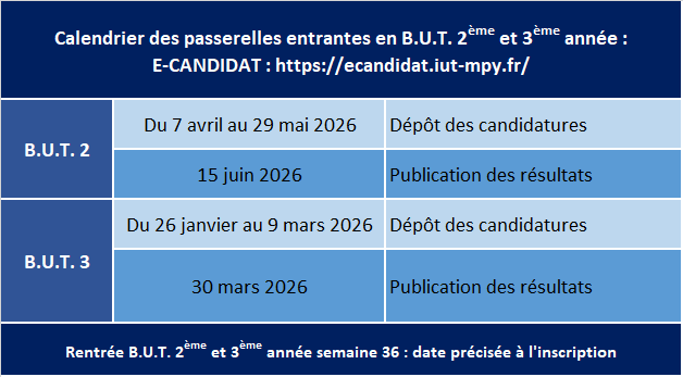 Passerelles 2026