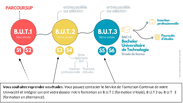 Schema passerelles