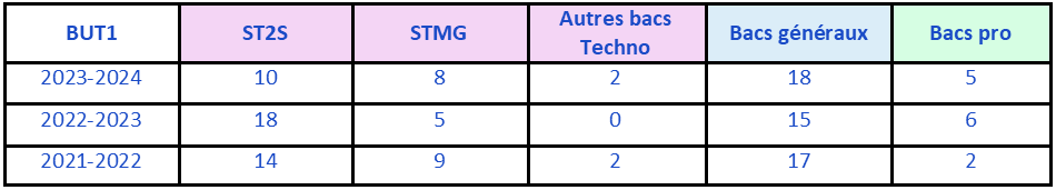 Tableau CS2023