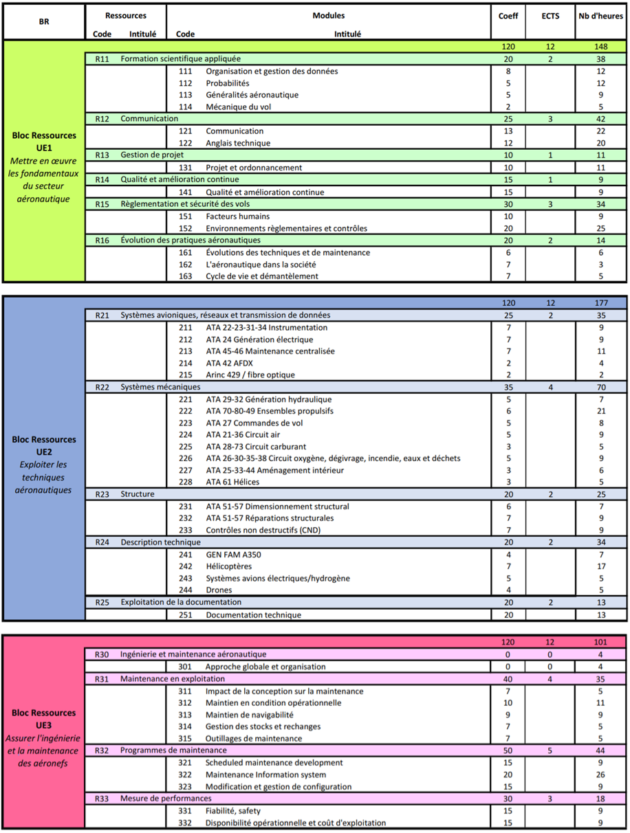 Tableau LPMA2023