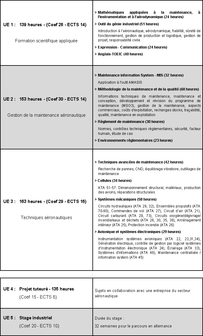 Tableau LPMA21 01 22