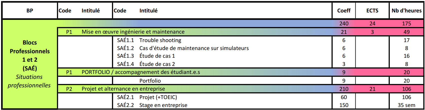 Tableau LPMA2 2023