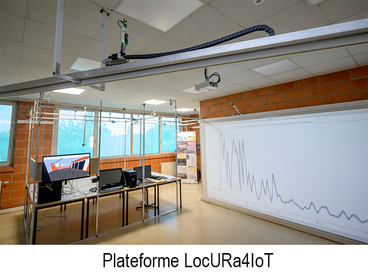 Plateforme Locura4iot