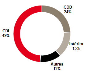 roue lpma cdd cdi