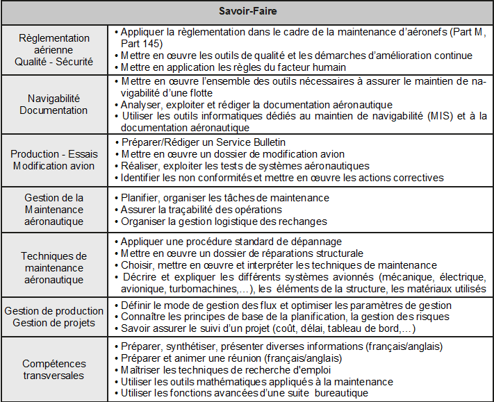 tableau lpma